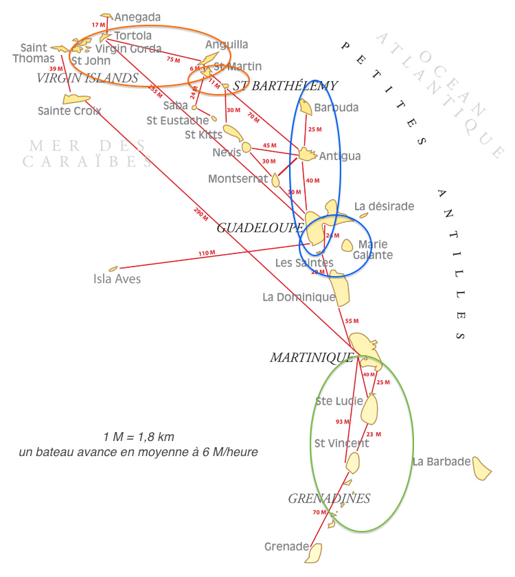 antilles-distances