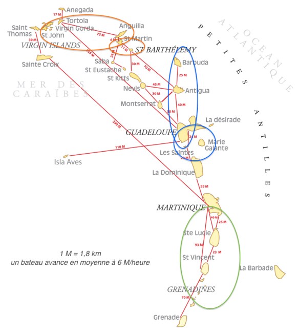 antilles-distances